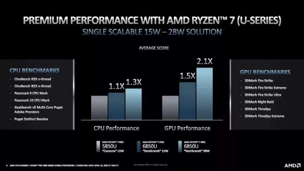 AMD ra mắt Ryzen Pro 6000 6nm cho laptop doanh nhân ảnh 4