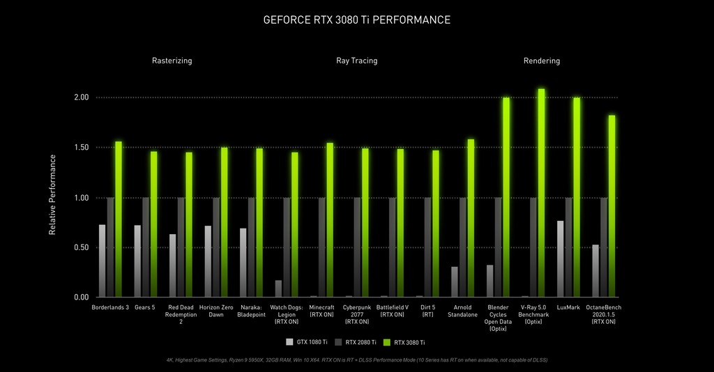 Nvidia ra mắt RTX 3080 Ti / 3070 Ti: mạnh hơn bao nhiêu lần nữa đây?  ảnh 3
