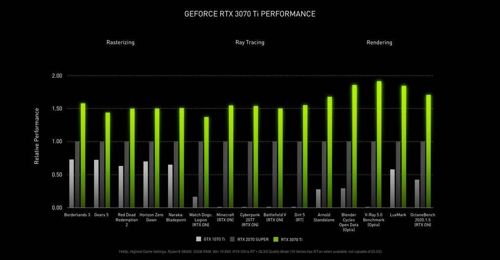 Nvidia ra mắt RTX 3080 Ti / 3070 Ti: mạnh hơn bao nhiêu lần nữa đây?  ảnh 5