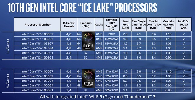 Vi xử lý Intel Ice Lake tiến trình 10 nm đã xuất hiện ảnh 2