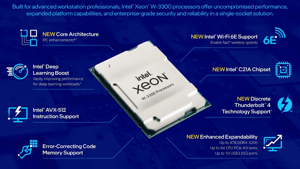 Intel Xeon W-3300 ra mắt: tốc độ 4 GHz, tối đa 38 lõi ảnh 1