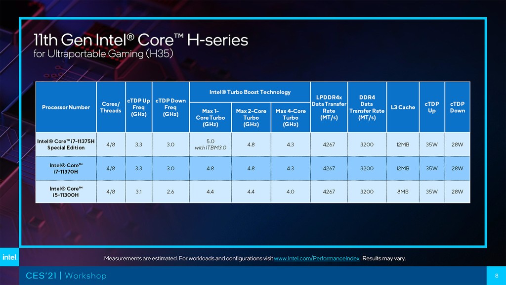 Intel Tiger Lake-H cuối cùng cũng sử dụng kiến trúc SuperFin 10nm mới ảnh 3