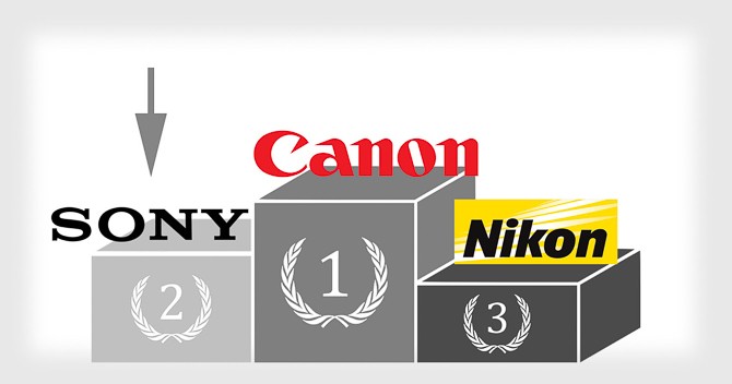 Tại Mỹ Sony bán máy ảnh full-frame ống kính rời chạy hơn Nikon ảnh 1