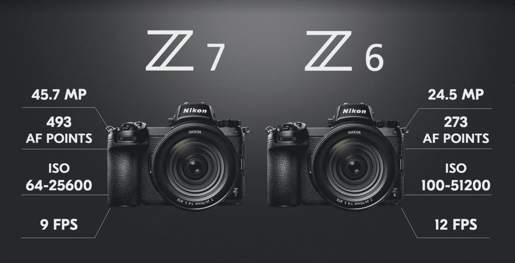 Nikon chính thức ra mắt bộ đôi máy ảnh không gương lật Z6 và Z7 ảnh 5