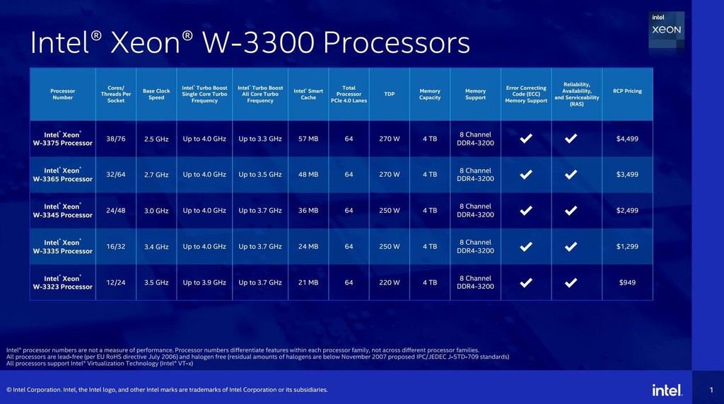 Intel Xeon W-3300 ra mắt: tốc độ 4 GHz, tối đa 38 lõi ảnh 2
