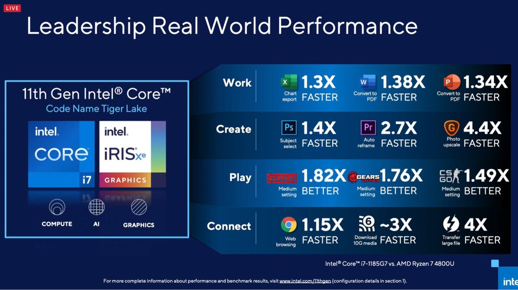 Intel Core thế hệ thứ 11 Tiger Lake ra mắt: CPU tốt nhất cho laptop mỏng nhẹ ảnh 3