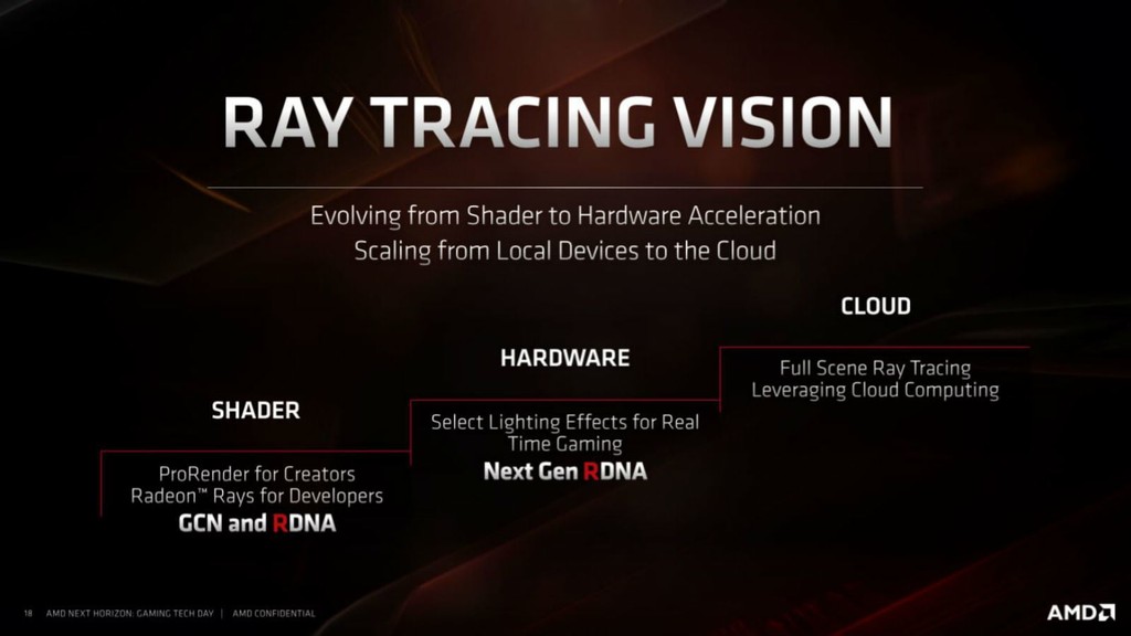 AMD có câu trả lời dành cho DLSS của NVIDIA ảnh 5