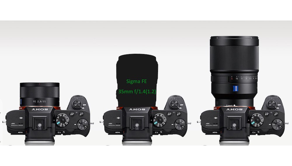 Sắp có ống kính Sigma 50mm f/1.4 DC DN cho máy Sony APS-C ảnh 1