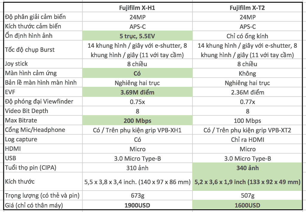 So sánh thông số cấu hình máy ảnh Fujifilm X-H1 và Fujifilm X-T2 ảnh 2