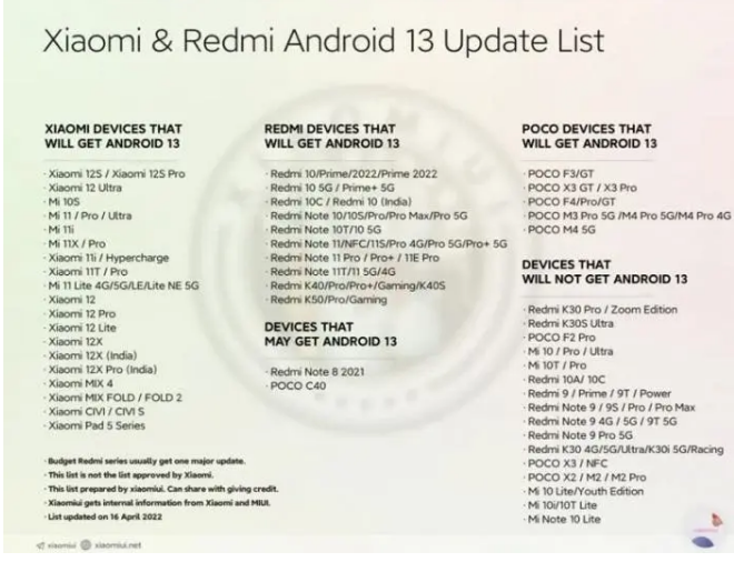 Danh sách các thiết bị Xiaomi, Redmi và Poco sẽ cập nhật lên Android 13      ảnh 2