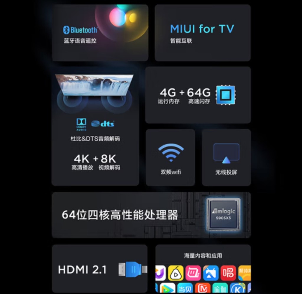 Xiaomi lặng lẽ ra mắt Mi Box 4S MAX với cổng HDMI 2.1, hỗ trợ 8K ảnh 3