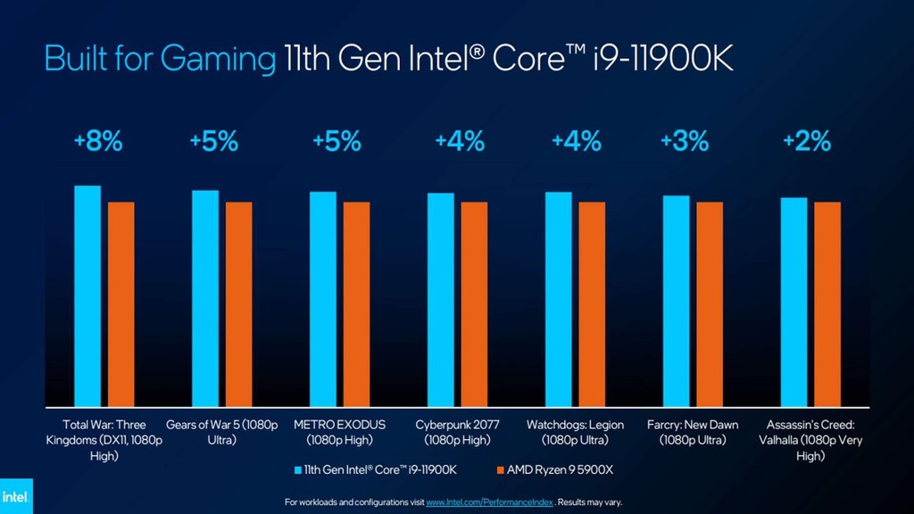 CPU Rocket Lake S của Intel nhanh hơn tới 19% so với năm ngoái ảnh 3