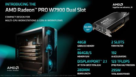 Giảm kích thước, AMD cũng giảm giá cực mạnh card đồ hoạ AMD Radeon Pro W7900 Dual Slot