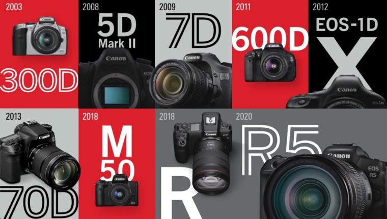 Canon kỷ niệm năm thứ 20 liên tiếp đứng số 1 toàn cầu thị trường máy ảnh kỹ thuật số ống kính rời