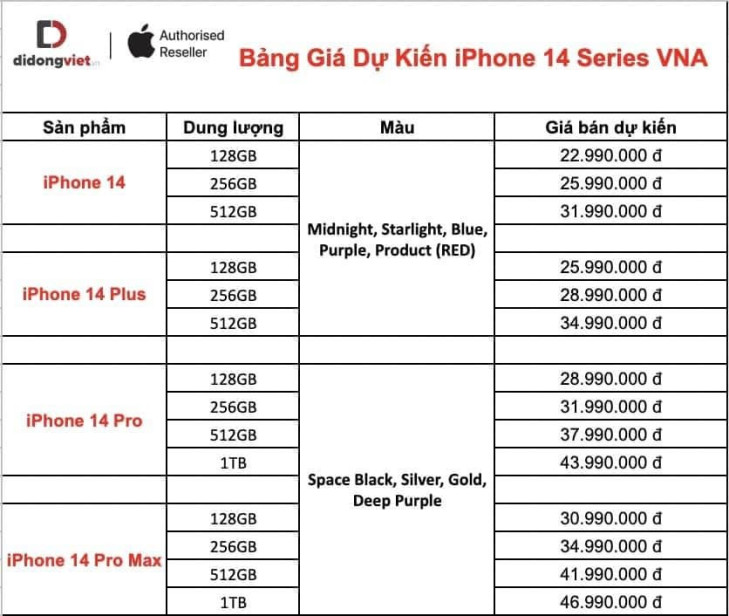 Giá bán dự kiến của iPhone 14 series tại thị trường Việt Nam: từ 23 triệu đến 50 triệu  ảnh 1