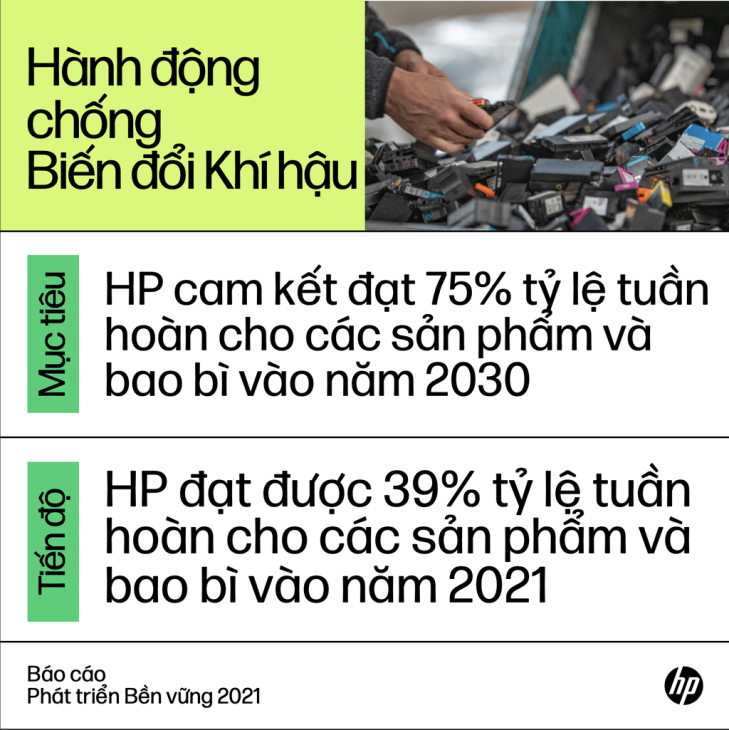 HP hành động cho cam kết vì một tương lai bền vững và công bằng ảnh 4