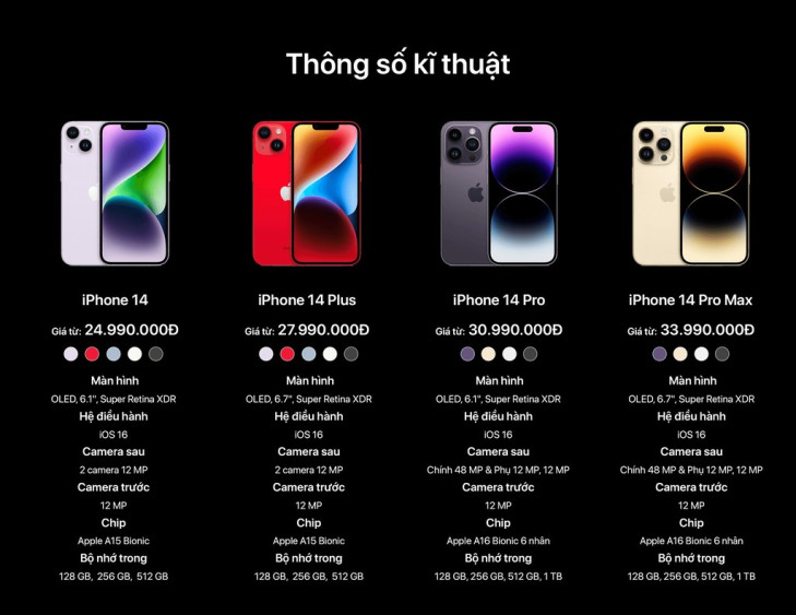 iPhone 14 series chính hãng sẽ mở bán tại Việt Nam từ 14/10  ảnh 3