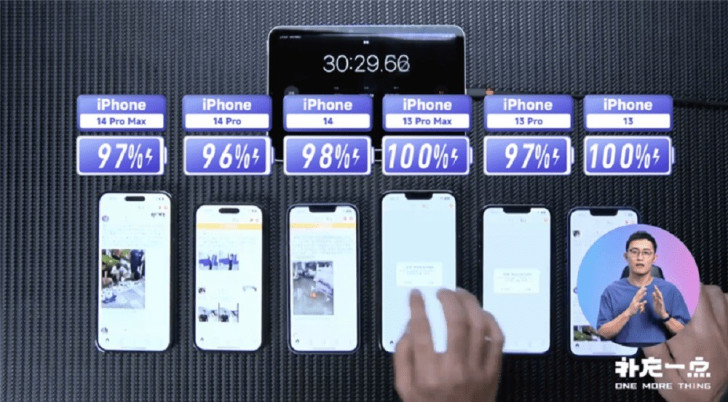 iPhone 14 Pro Max có thời lượng pin thấp hơn so với thế hệ trước ảnh 2