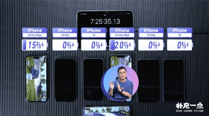 iPhone 14 Pro Max có thời lượng pin thấp hơn so với thế hệ trước ảnh 3