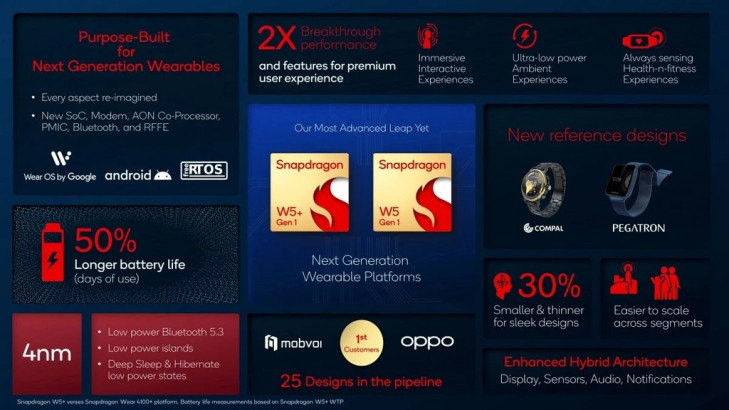Qualcomm công bố chip Snapdragon W5 và W5 + Gen 1 cho thiết bị đeo ảnh 2