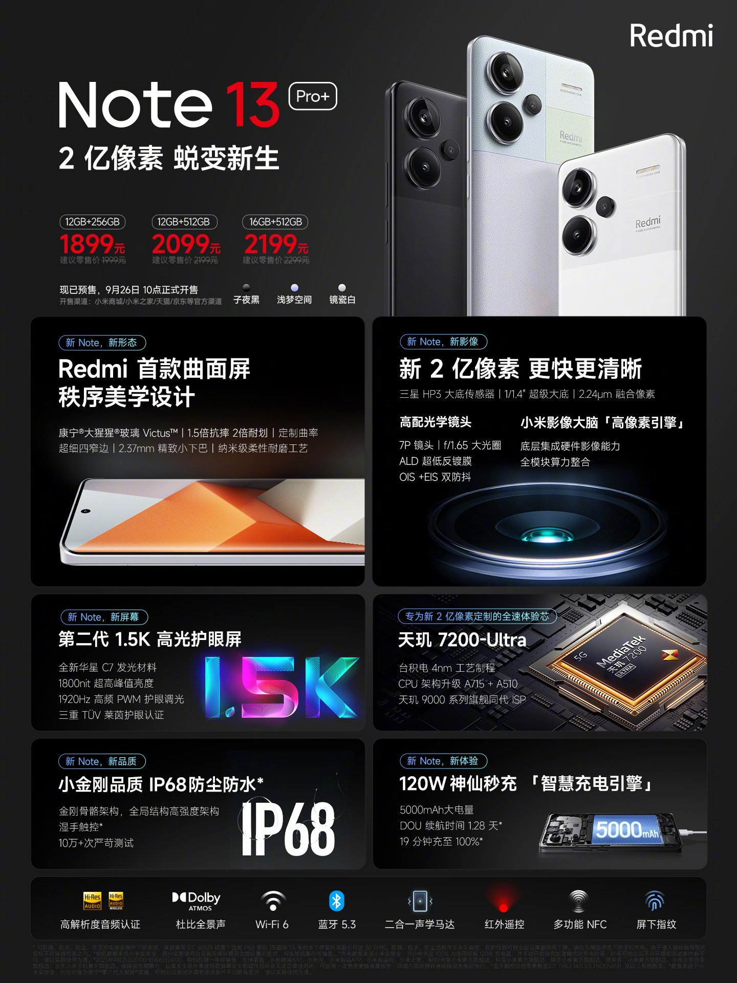 Chính thức: Redmi Note 13 Pro+ ra mắt với xếp hạng IP68, màn hình viền cong và chip Dimensity 7200 Ultra