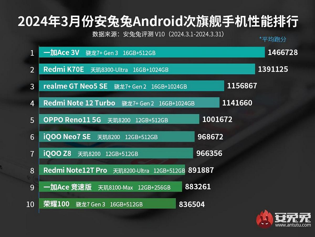 top_10_android_phones_on_antutu_003.jpg (403 KB)