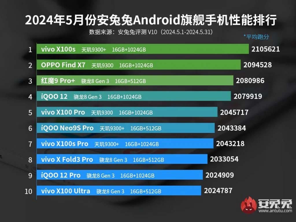 top_10_android_phones_on_antutu_benchmarks_04.jpg (105 KB)